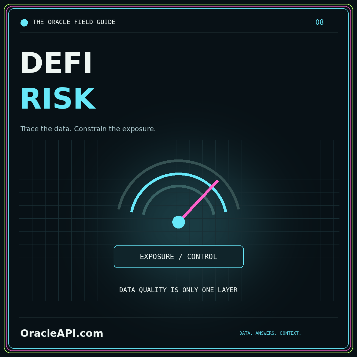 OracleAPI.com DEFI RISK typography card: Trace the data. Constrain the exposure.