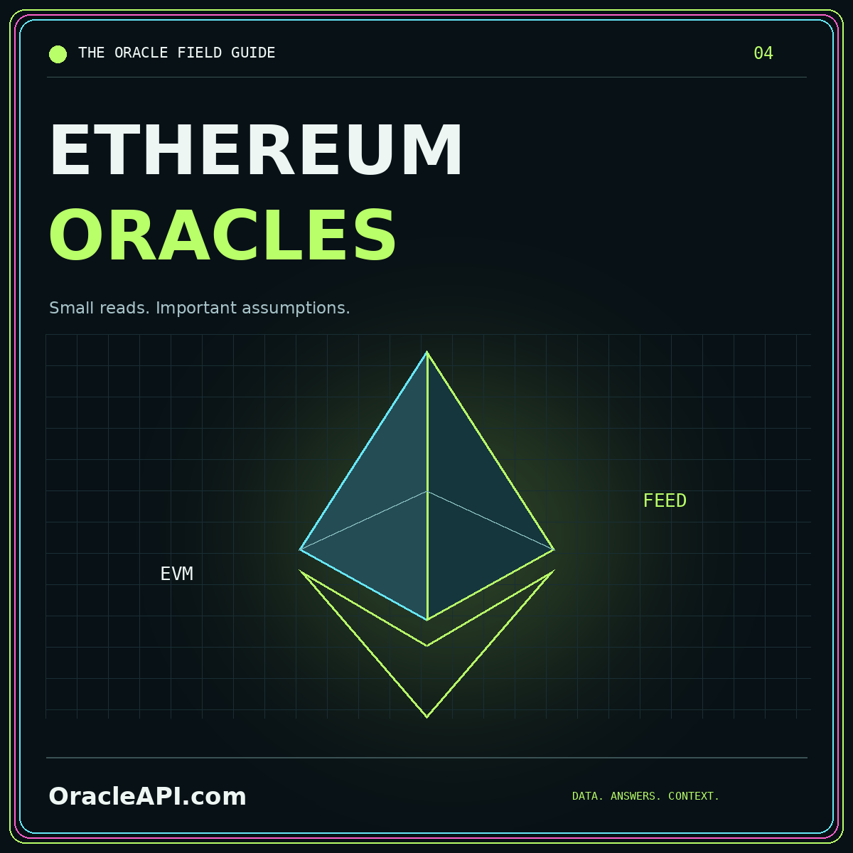 OracleAPI.com ETHEREUM ORACLES typography card: Small reads. Important assumptions.