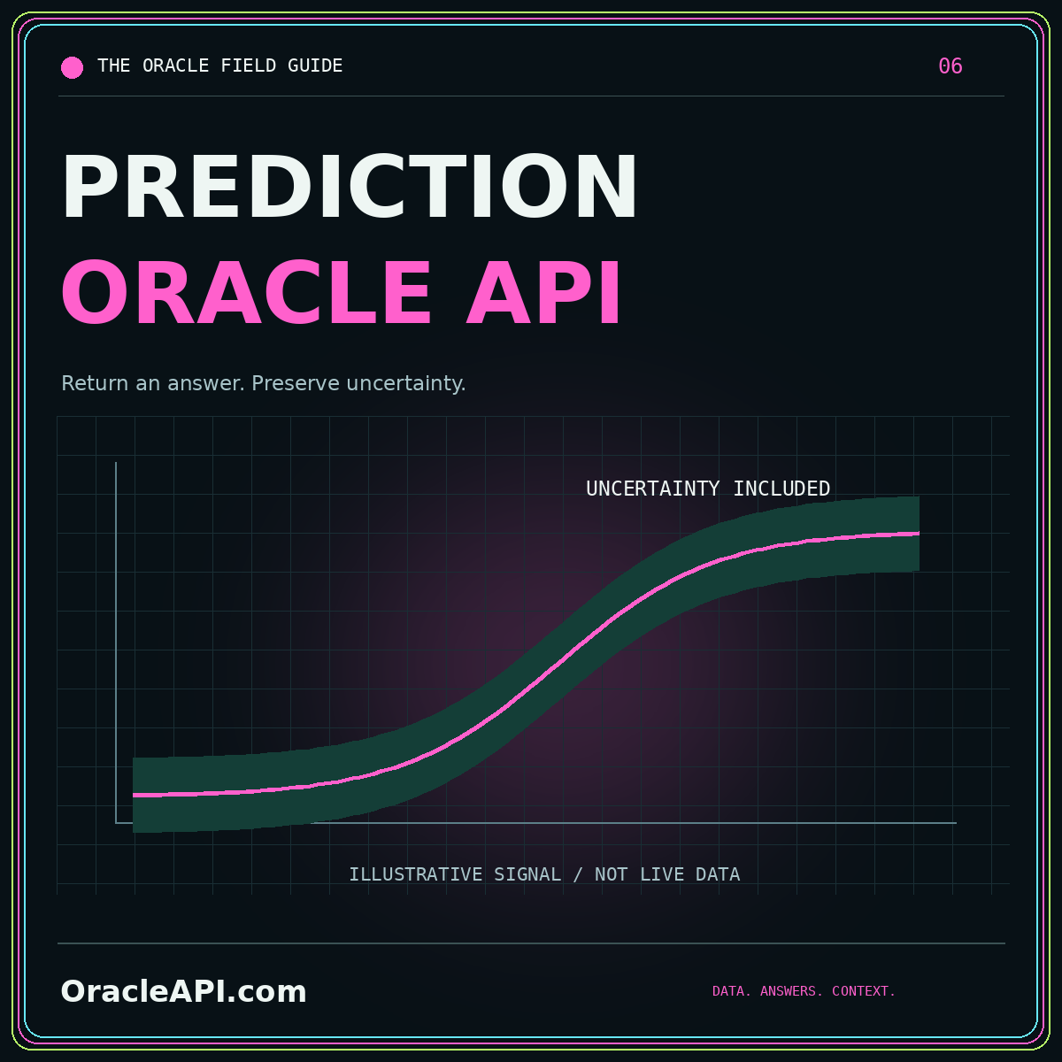 OracleAPI.com PREDICTION ORACLE API typography card: Return an answer. Preserve uncertainty.