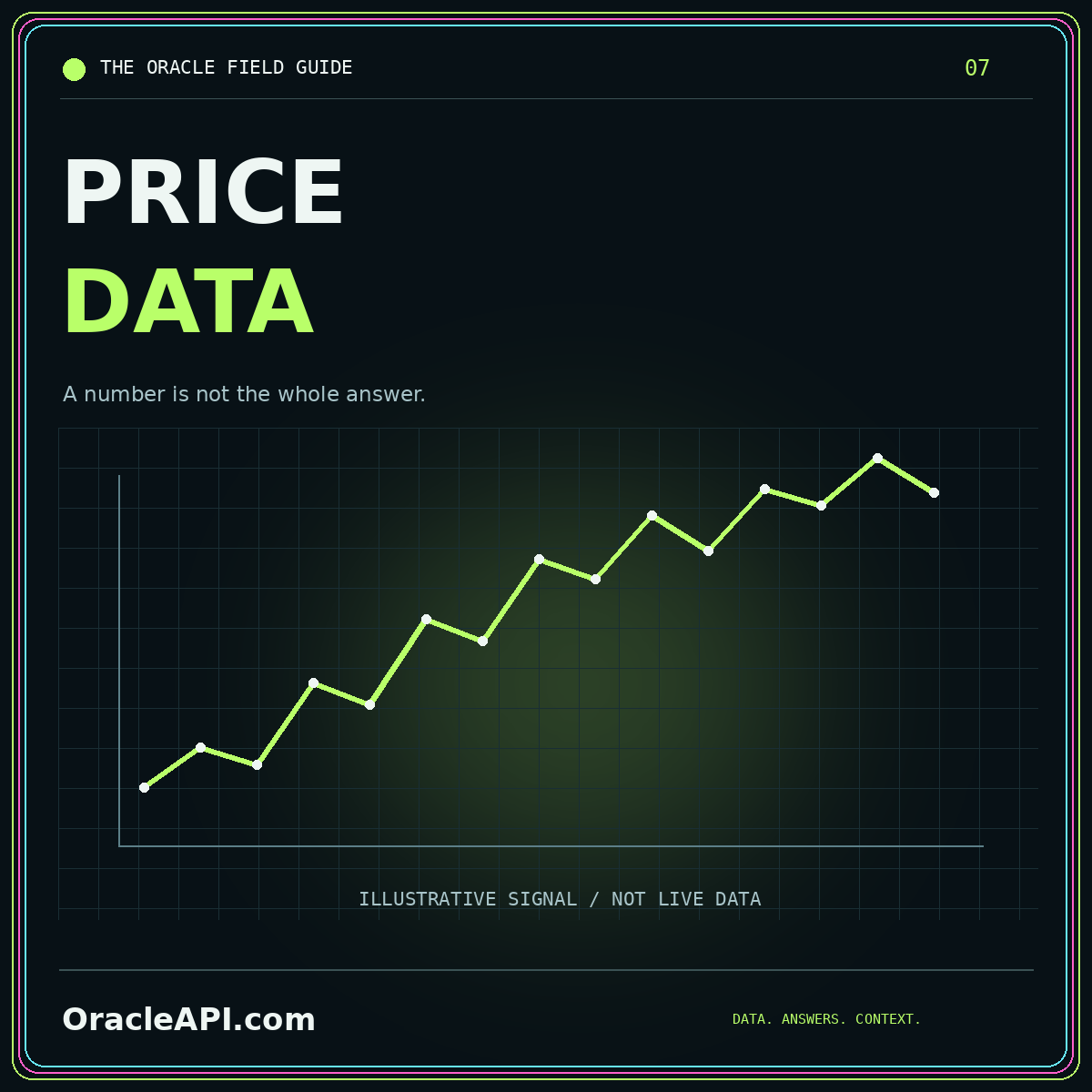 OracleAPI.com PRICE DATA typography card: A number is not the whole answer.