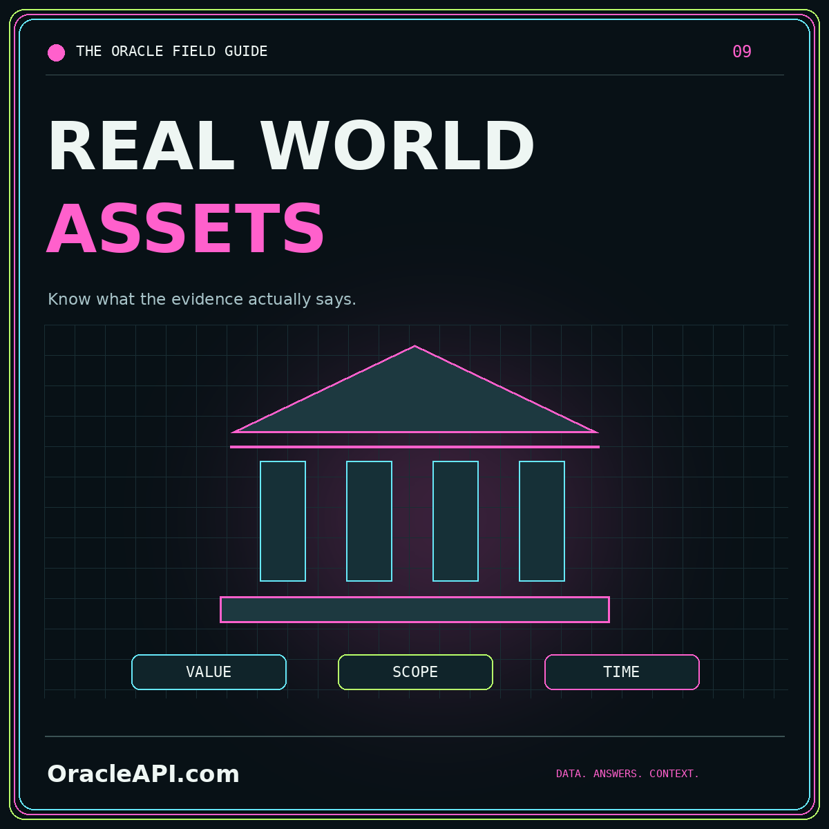 OracleAPI.com REAL WORLD ASSETS typography card: Know what the evidence actually says.