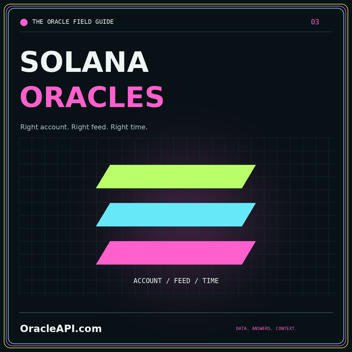 OracleAPI.com SOLANA ORACLES typography card: Right account. Right feed. Right time.