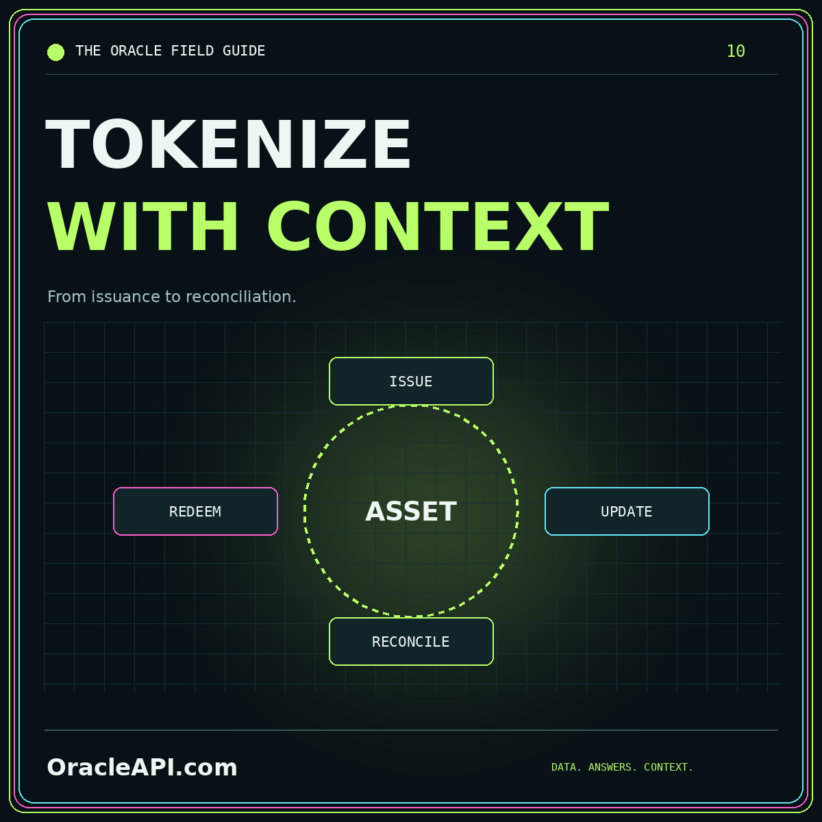 OracleAPI.com TOKENIZE WITH CONTEXT typography card: From issuance to reconciliation.